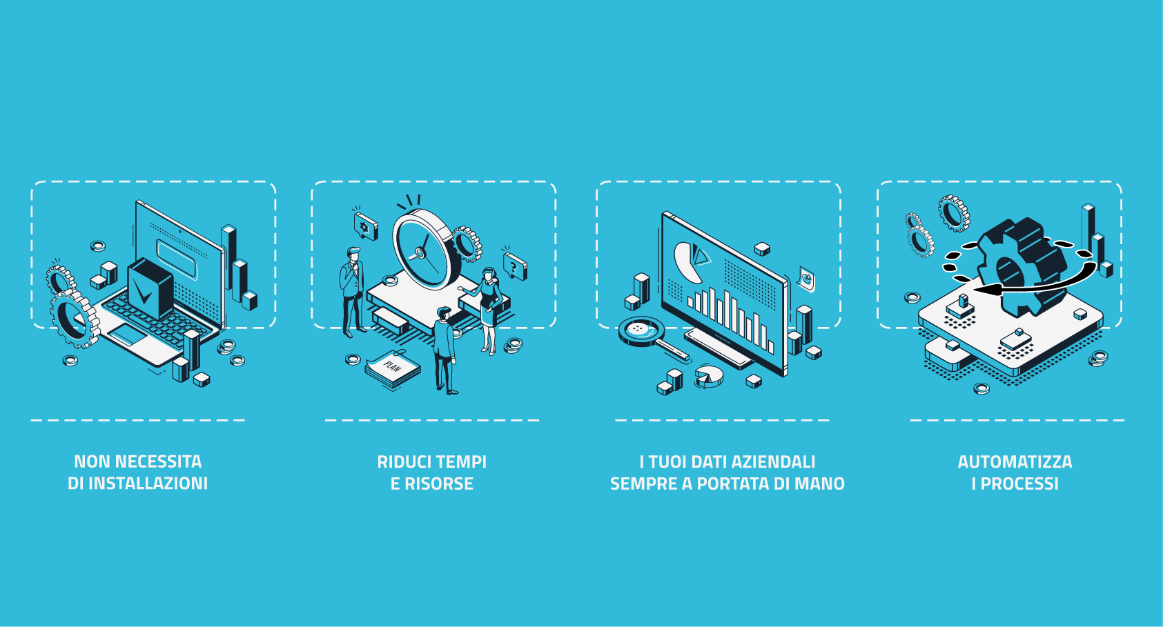 infografica che rappresenta la nostra soluzione PC4S: non necessita installazioni, riduce tempi e risorse, dati aziendali sempre a portata di mano, automatizza i processi